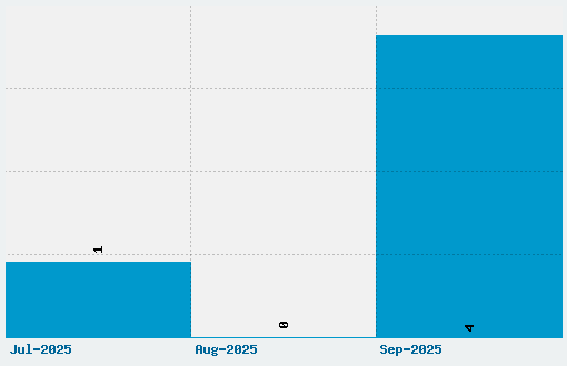Randr Font Download Stats