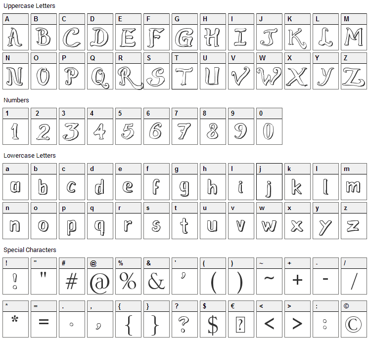 Raslens Abedossen Font Character Map