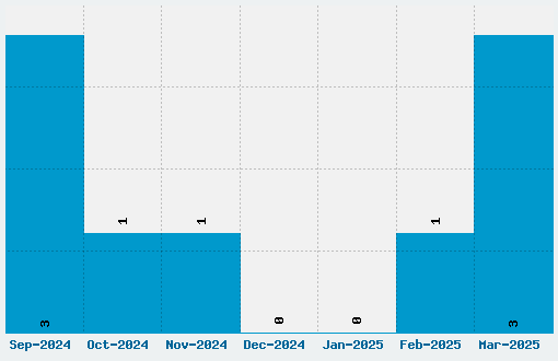 Refluxed Font Download Stats