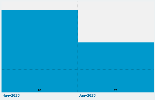 Republica Minor Font Download Stats