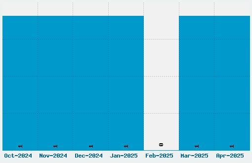 Return of Ganon Font Download Stats