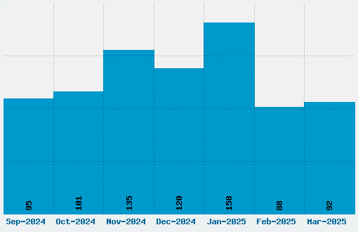 Riffic Font Download Stats