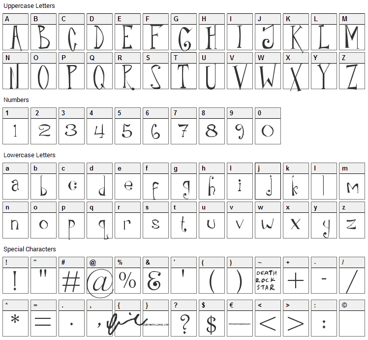 Rilo Font Character Map