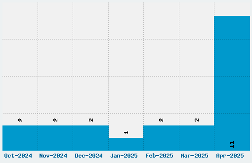 Ring Matrix Font Download Stats