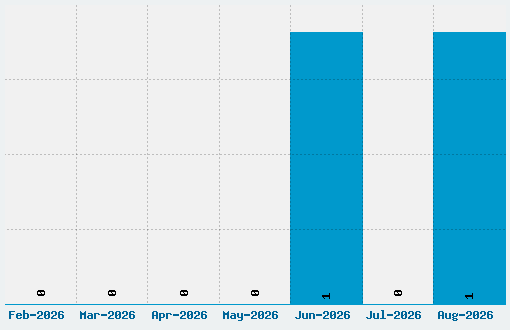 Rittswood Three Oranges Font Download Stats