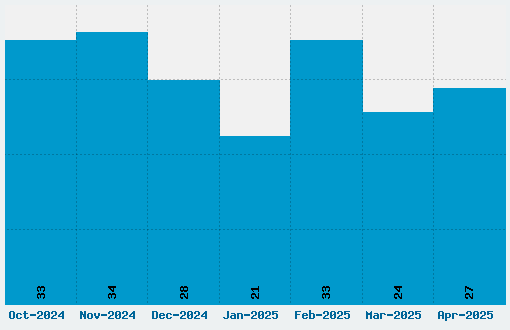 Roadgeek 2005 1B/2B/3B/4B/5B/6B Font Download Stats