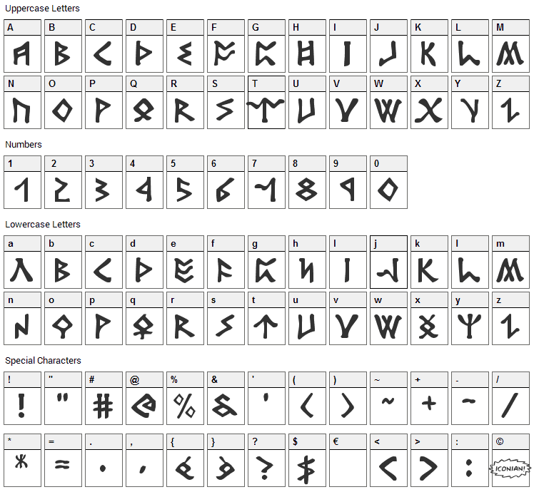Rosicrucian Font Character Map