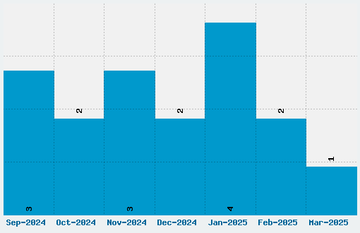 R.P.G. Katakana Font Download Stats