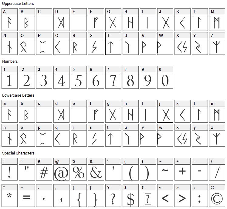Rune Font Character Map
