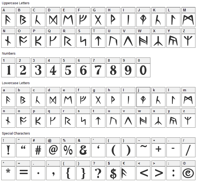 Runes Font Character Map