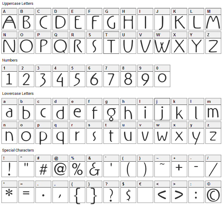 Rx Font Character Map