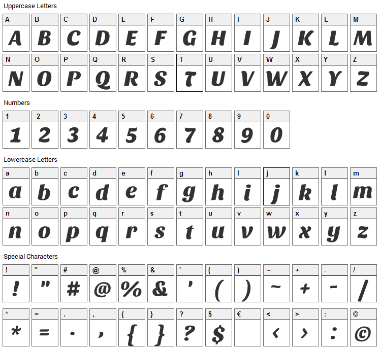 Sansita One Font Character Map
