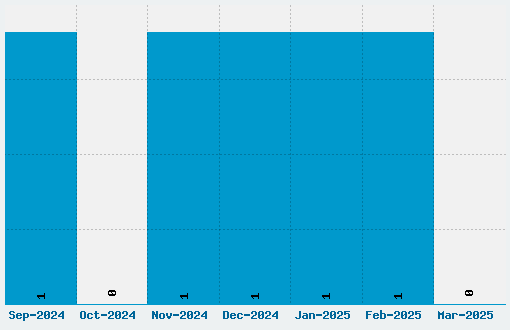 ShipsNBoats Font Download Stats