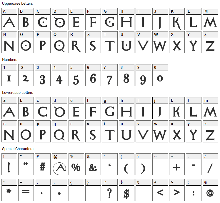 Sigismundo Di Fanti Font Character Map