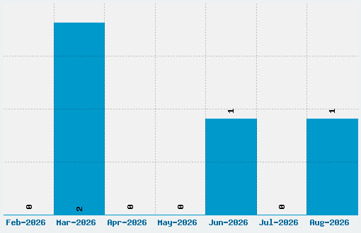 Single Gyrl Font Download Stats