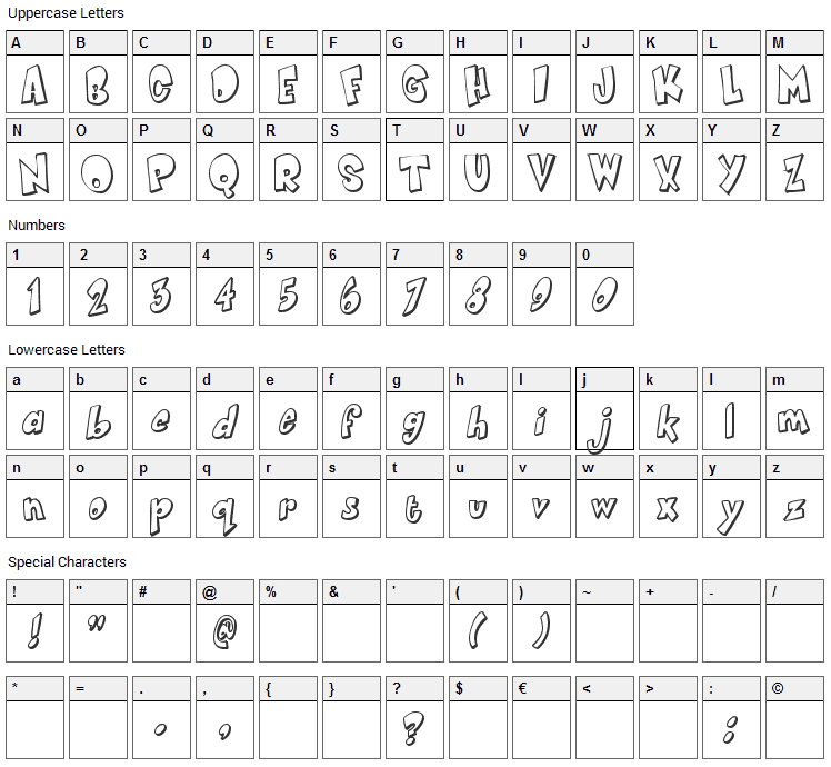 Smartie Font Character Map