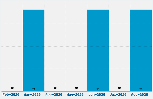 Snorg_002 Font Download Stats