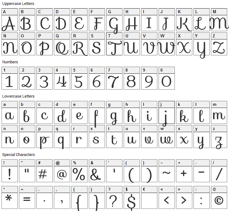 Sofia Font Character Map