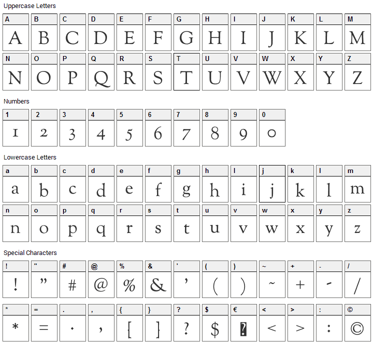 Sorts Mill Goudy Font Character Map