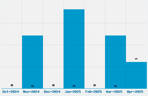 Special K Font Download Stats