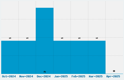 Sunshine In My Soul Font Download Stats