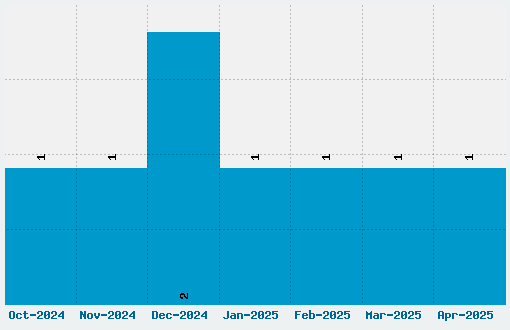 Super Street Fighter Hyper Fonting Font Download Stats