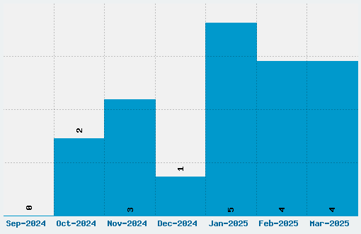 Suplexmentary Comic Font Download Stats