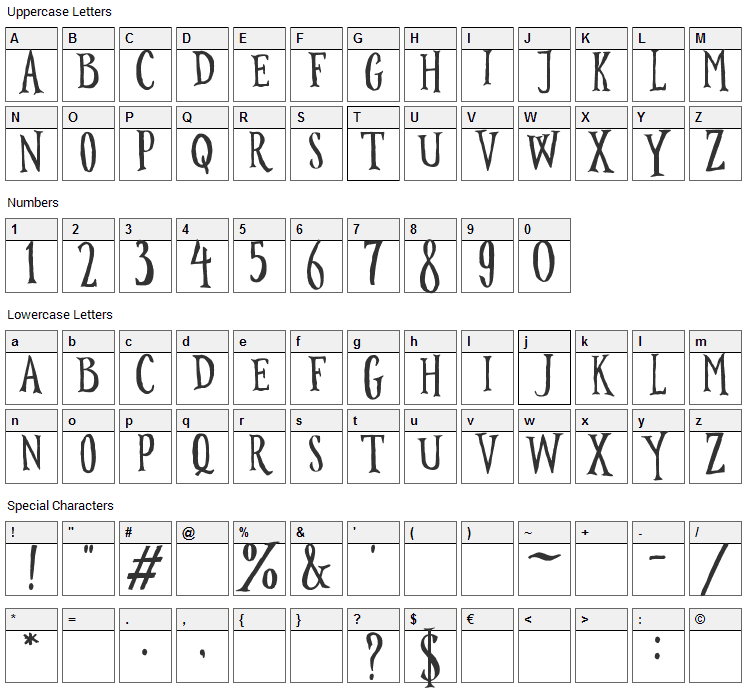 Surabanglus Font Character Map