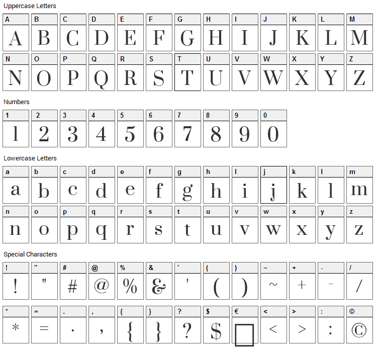 Suranna Font Character Map