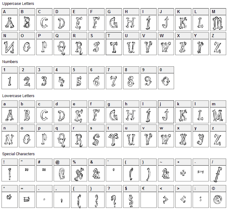 Szorakatenusz Font Character Map