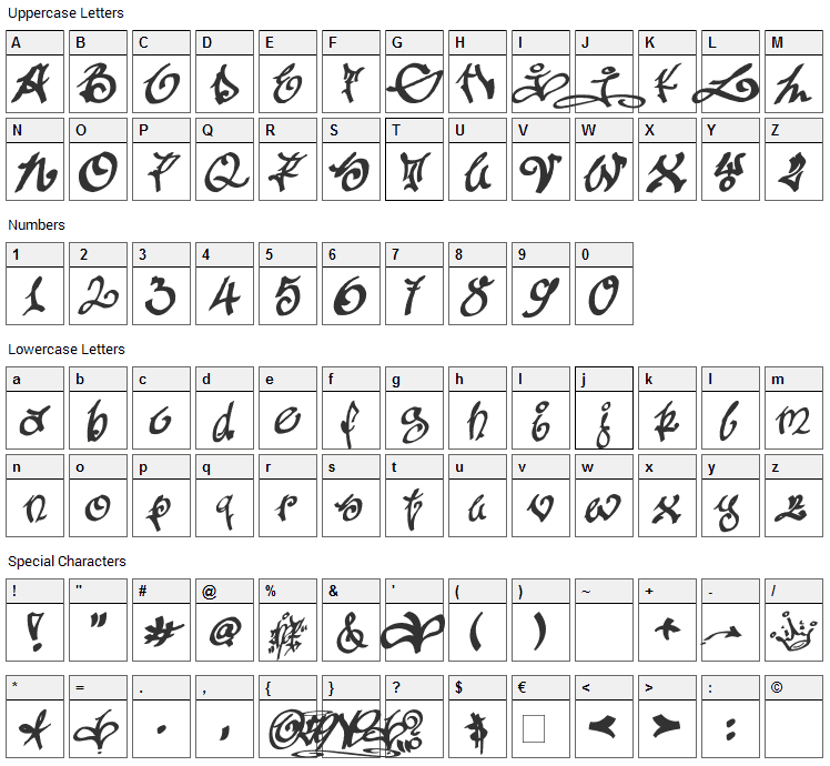 Tagging Zher Font Character Map
