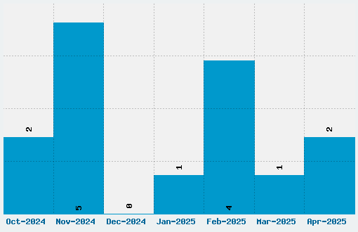 Tags Xtreme Font Download Stats