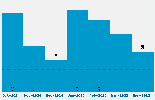 Tapeworm Font Download Stats