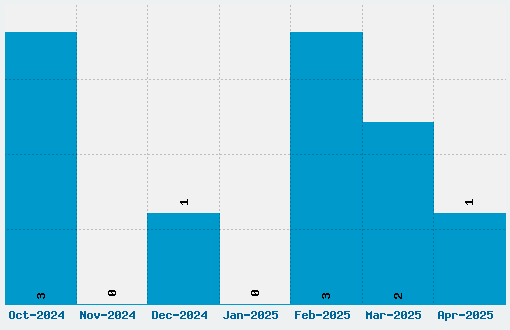 Teaspoon Font Download Stats