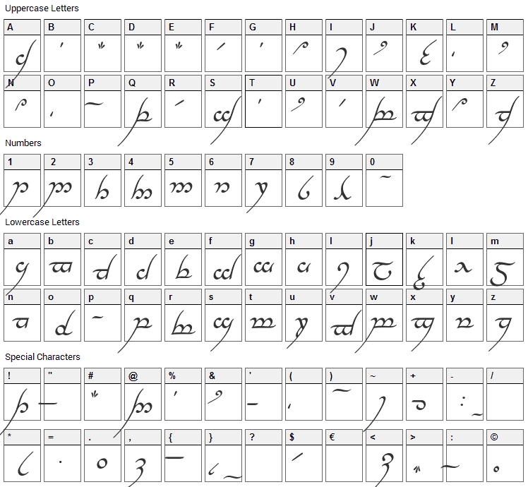 Tengwar Annatar Font Character Map