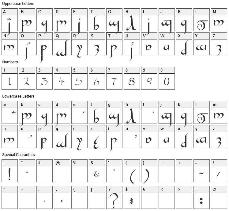 Tengwar Gandalf Font Character Map