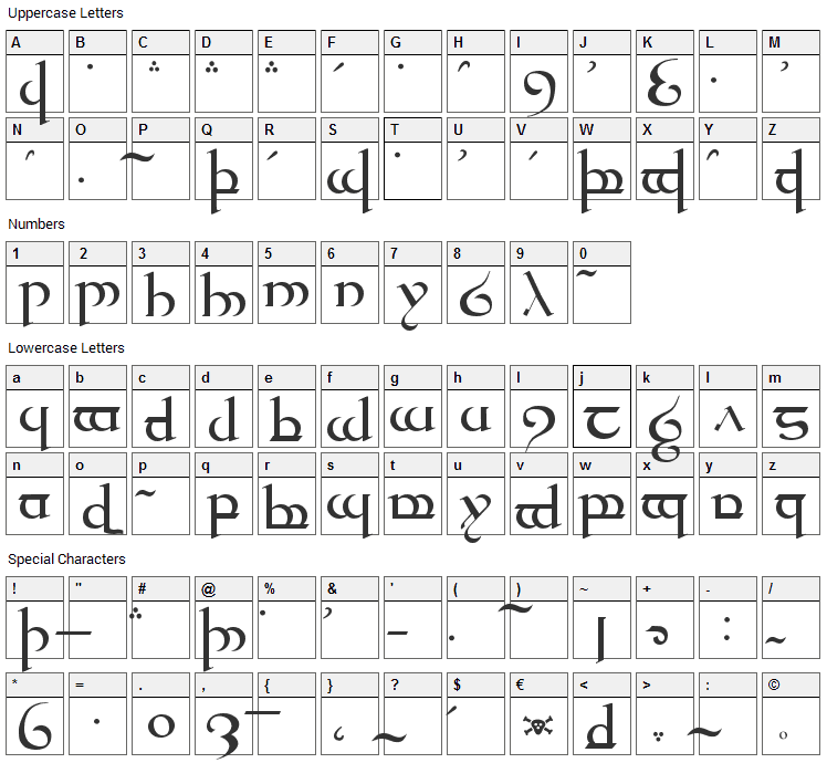 Tengwar Quenya Font Character Map