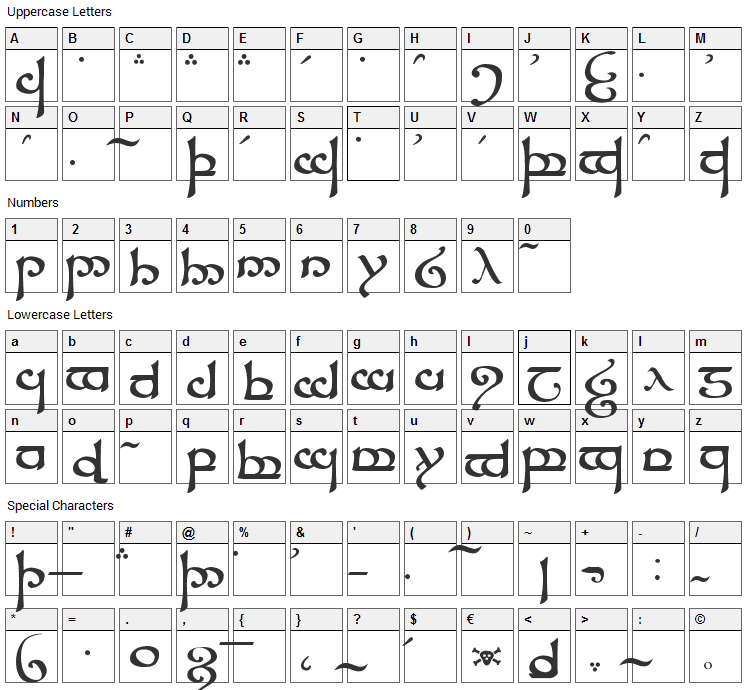 Tengwar Sindarin Font Character Map