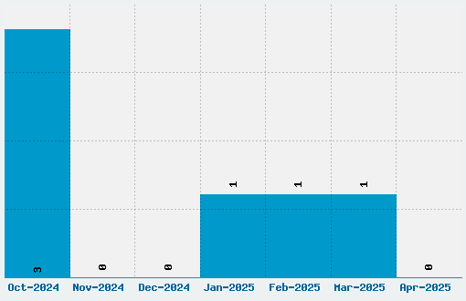 Texte decriture Lanfeust Font Download Stats