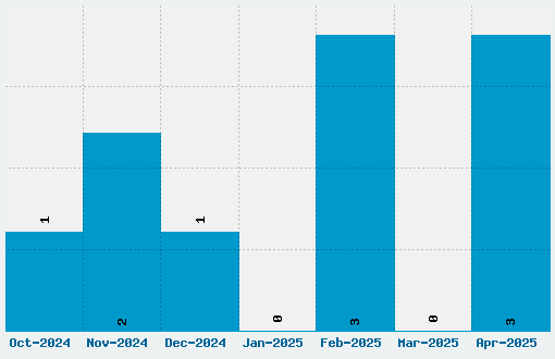 The 2K12 Font Download Stats