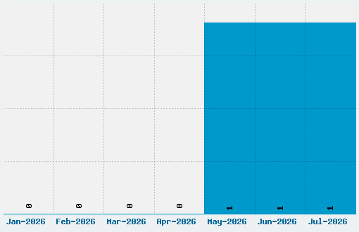 The Kool Font Download Stats