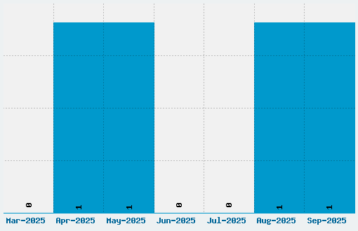 Thorne Shaded Font Download Stats