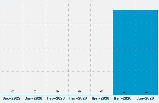 Tintilla Font Download Stats