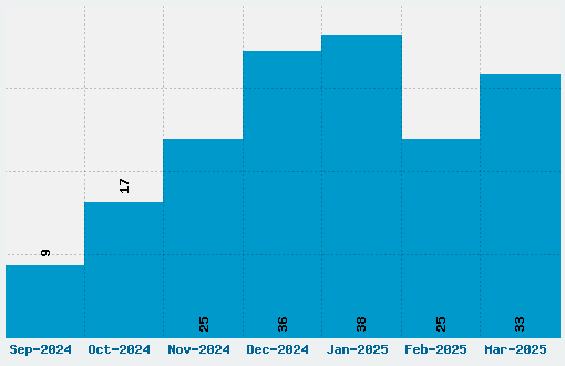 Tintin Talking Font Download Stats