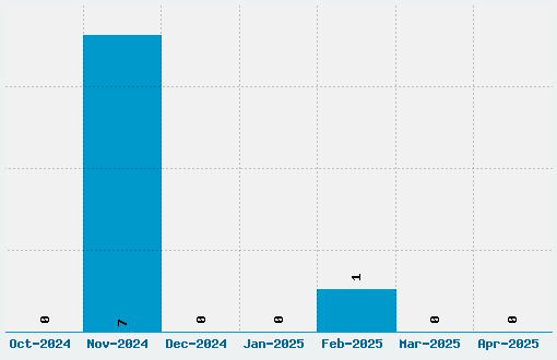 Token Font Download Stats