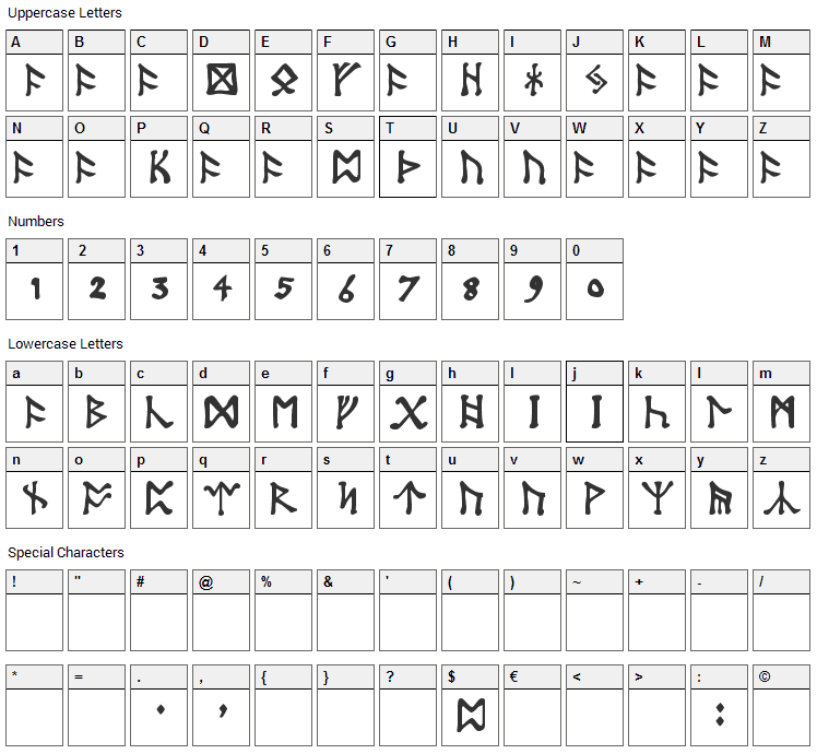 Tolkien Runes Alphabet