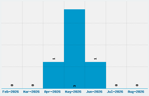 Tour de Font Font Download Stats
