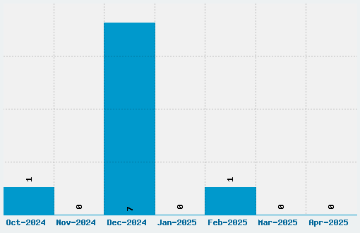 TPF Krikkel Krakkel Font Download Stats