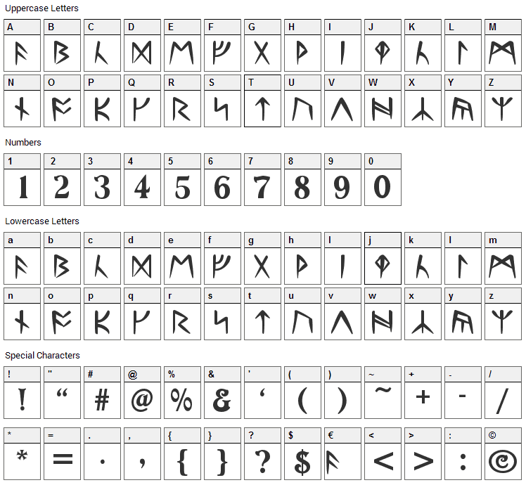 Ultima Runes Font Character Map