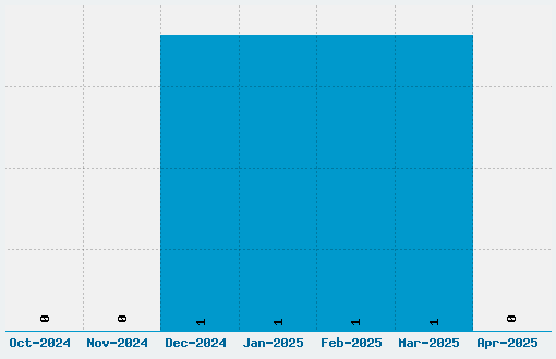 UlusalOkul Cizgili Font Download Stats